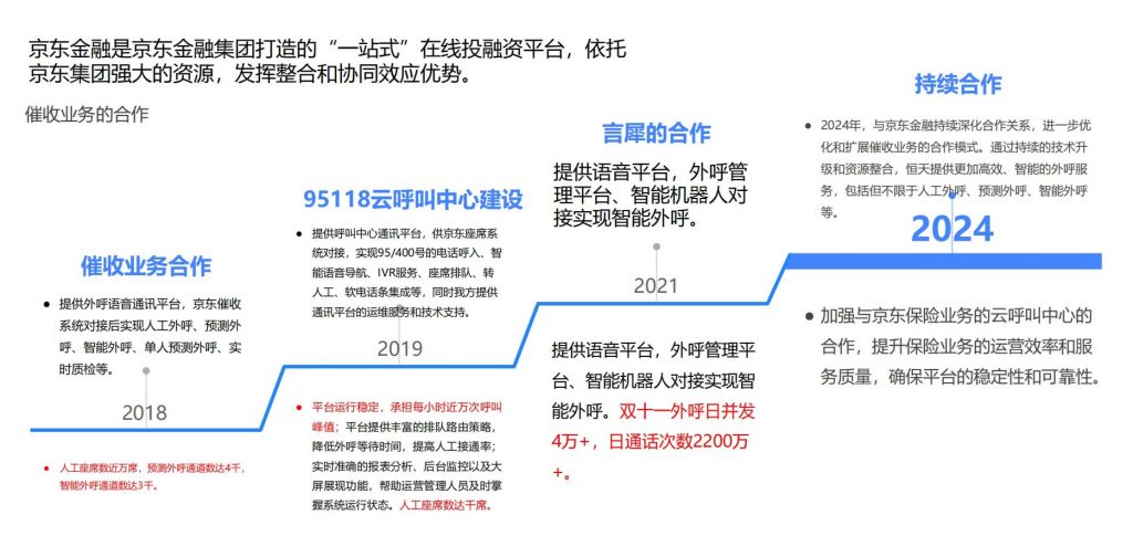 京东金融合作路线图