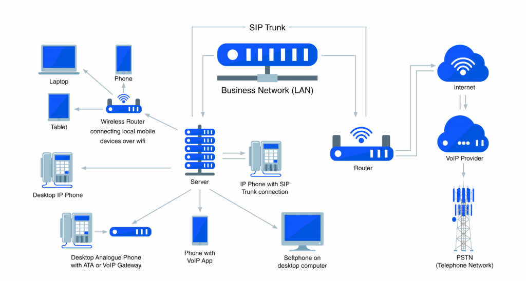 SIP线路：定制化的通信解决方案